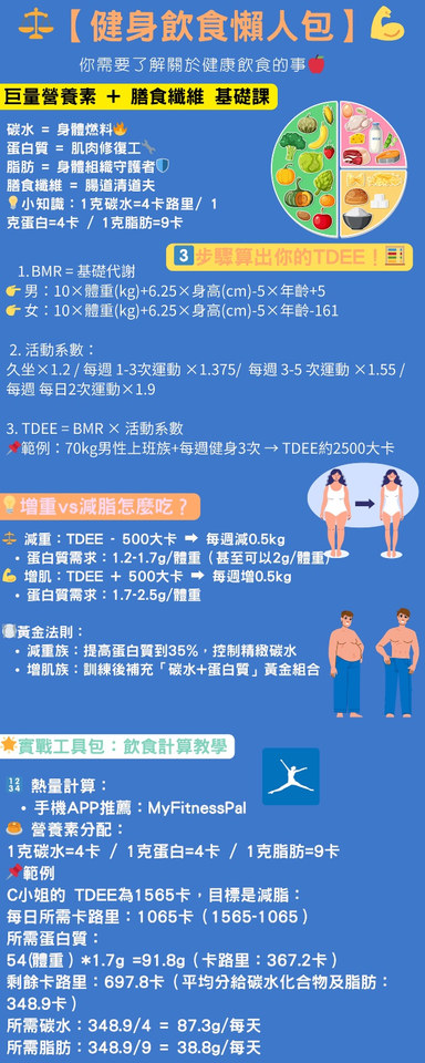 健身飲食懶人包 — 掌握營養科學，打造理想體態